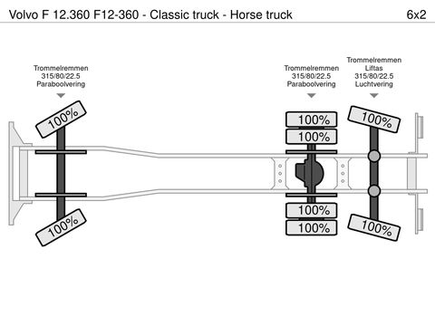 Volvo F12-360 - Classic truck - Horse truck | Companjen Bedrijfswagens BV [46]