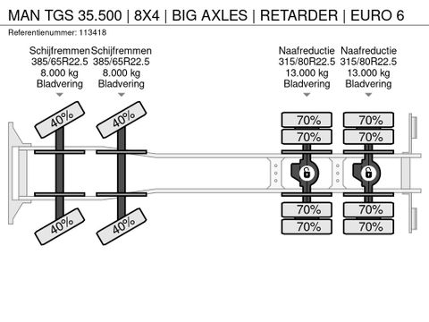 MAN
| 8X4 | BIG AXLES | RETARDER | EURO 6 | Hulleman Trucks [21]