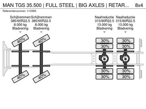 MAN
| FULL STEEL | BIG AXLES | RETARDER | EURO 6 | Hulleman Trucks [21]