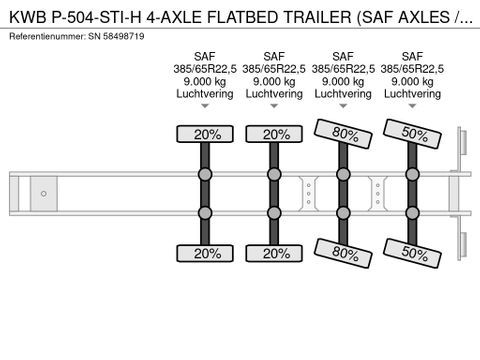 Kwb P-504-STI-H 4-AXLE FLATBED TRAILER (SAF AXLES / 2x STEERING AXLE / 2x LIFT-AXLE / ABS-EBS) | Engel Trucks B.V. [12]