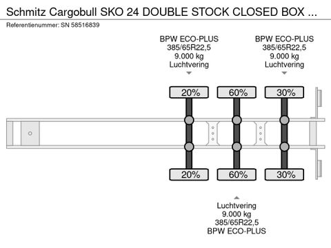 Schmitz Cargobull SKO 24 DOUBLE STOCK CLOSED BOX (BPW-AXLES / DRUM BRAKS / ABS-EBS BRAKES) | Engel Trucks B.V. [11]