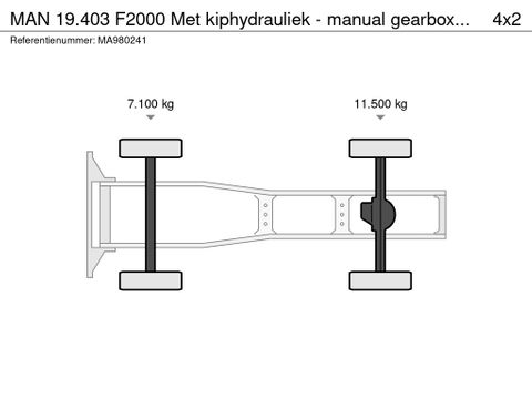 MAN Met kiphydrauliek -  manual gearbox - RESERVED RESERVED | CAB Trucks [44]