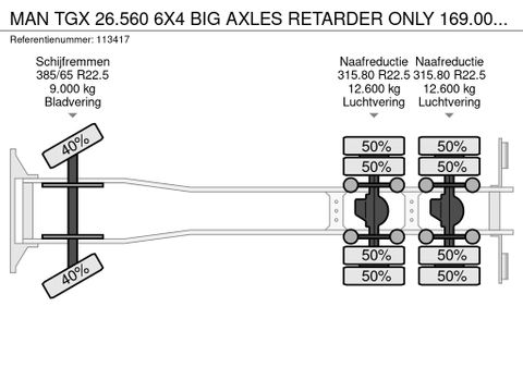 MAN
6X4 BIG AXLES RETARDER ONLY 169.000 KM | Hulleman Trucks [21]