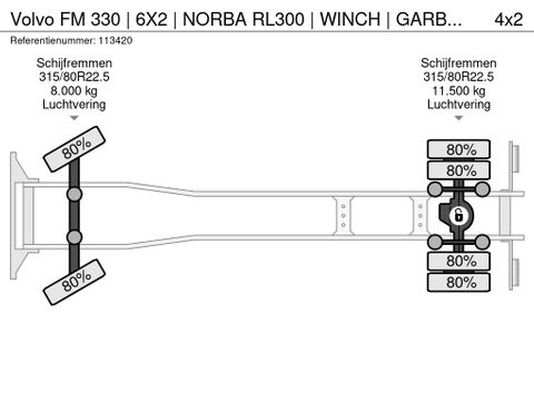 Volvo
| 6X2 | NORBA RL300 | WINCH | GARBAGE | EURO 6 | Hulleman Trucks [22]