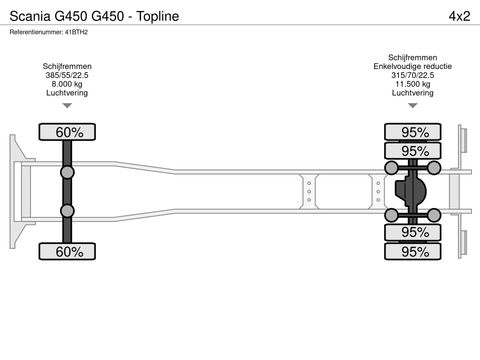 Scania G450 - Topline | Companjen Bedrijfswagens BV [49]