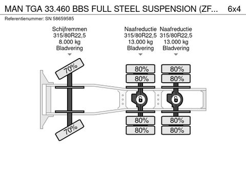 MAN BBS FULL STEEL SUSPENSION (ZF16 MANUAL GEARBOX / RETARDER / 13.000 KG. REDUCTION AXLES / HYDRAULIC KIT / AIRCONDITIONING) | Engel Trucks B.V. [15]