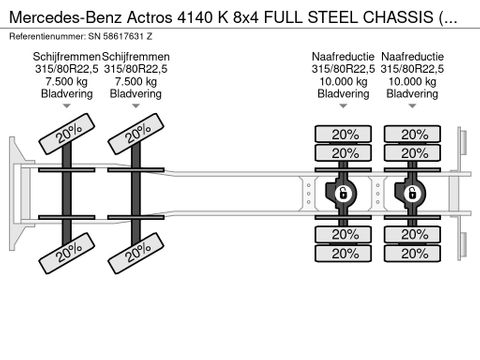 Mercedes-Benz K 8x4 FULL STEEL CHASSIS (EPS WITH CLUTCH (3 PEDALS) / FULL STEEL SUSPENSION / REDUCTION AXLES / AIRCONDITIONING) | Engel Trucks B.V. [14]