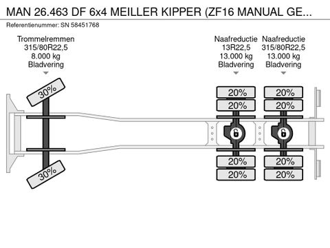 MAN DF 6x4 MEILLER KIPPER (ZF16 MANUAL GEARBOX / ZF-INTARDER / FULL STEEL SUSPENSION / REDUCTION AXLES) | Engel Trucks B.V. [13]