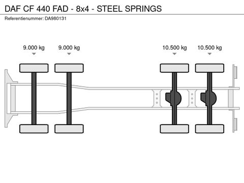 DAF FAD - 8x4 - STEEL SPRINGS | CAB Trucks [12]