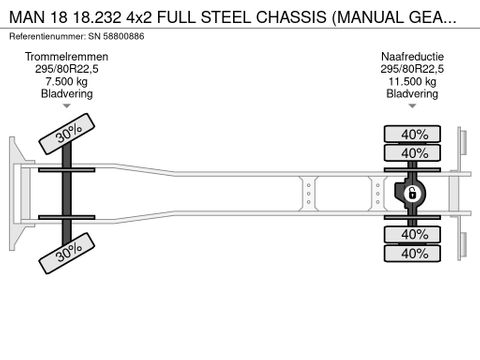 MAN 18.232 4x2 FULL STEEL CHASSIS (MANUAL GEARBOX / FULL STEEL SUSPENSION / REDUCTION AXLE) | Engel Trucks B.V. [13]