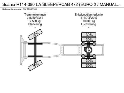 Scania LA SLEEPERCAB 4x2 (EURO 2 / MANUAL GEARBOX / HYDRAULIC KIT / P.T.O. / FULL SPOILERSET / ETC.) | Engel Trucks B.V. [11]