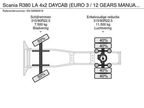 Scania LA 4x2 DAYCAB (EURO 3 / 12 GEARS MANUAL GEARBOX / RETARDER / HYDRAULIC KIT / P.T.O.) | Engel Trucks B.V. [12]