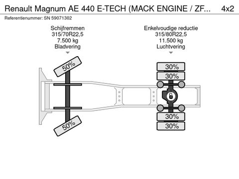 Renault E-TECH (MACK ENGINE / ZF16 MANUAL GEARBOX / ZF-INTARDER / P.T.O. / AIRCONDITIONING / ETC.) | Engel Trucks B.V. [12]