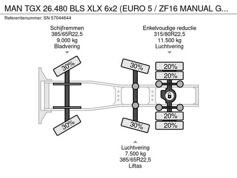 MAN BLS XLX 6x2 (EURO 5 / ZF16 MANUAL GEARBOX / 9.000 KG. FRONT-AXLE / STEERING AXLE / LIFT-AXLE / AIRCONDITIONING / HYDRAULIC KIT / ETC.) | Engel Trucks B.V. [12]