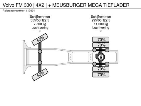 Volvo
| 4X2 | + MEUSBURGER MEGA TIEFLADER | Hulleman Trucks [21]