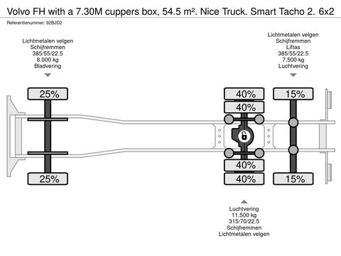 Volvo with a 7.30M cuppers box, 54.5 m². Nice Truck. Smart Tacho 2. | Companjen Bedrijfswagens BV [74]