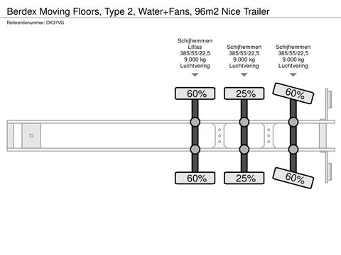 Berdex Moving Floors, Type 2, Water+Fans, 96m2 Nice Trailer | Companjen Bedrijfswagens BV [30]