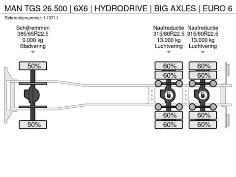 MAN
| 6X6 | HYDRODRIVE | BIG AXLES | EURO 6 | Hulleman Trucks [22]