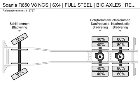 Scania
| 6X4 | FULL STEEL | BIG AXLES | RETARDER | EURO 6 | Hulleman Trucks [21]