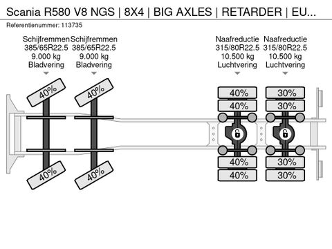 Scania
| 8X4 | BIG AXLES | RETARDER | EURO 6 | Hulleman Trucks [21]
