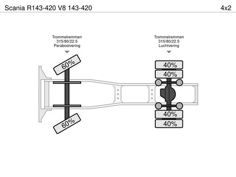 Scania 143-420 | Companjen Bedrijfswagens BV [25]
