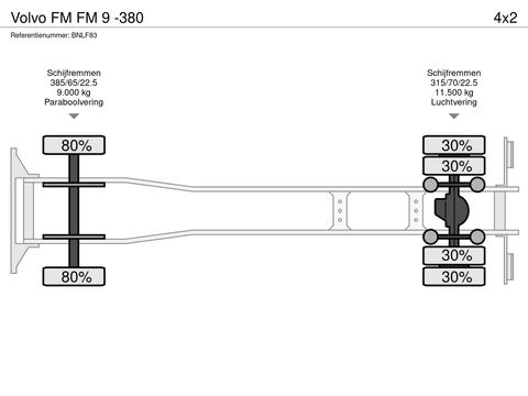 Volvo FM 9 -380 | Companjen Bedrijfswagens BV [37]