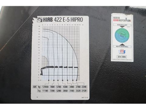 Scania
| 8X2*6 | HIAB 422E-5 | JIB | MANUAL | RETARDER | EURO 3 | Hulleman Trucks [21]