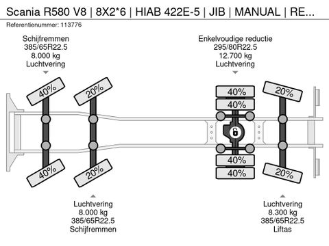 Scania
| 8X2*6 | HIAB 422E-5 | JIB | MANUAL | RETARDER | EURO 3 | Hulleman Trucks [25]