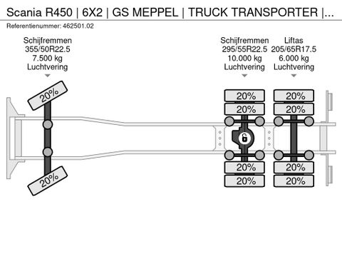 Scania
| 6X2 | GS MEPPEL | TRUCK TRANSPORTER | LKW TRANSPORT | Hulleman Trucks [29]