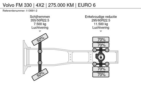 Volvo
| 4X2 | 275.000 KM | EURO 6 | Hulleman Trucks [20]