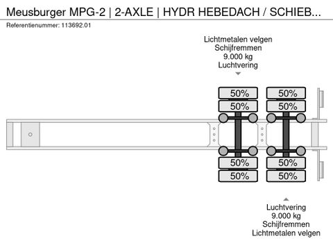 MEUSBURGER
MPG-2 | 2-AXLE | HYDR HEBEDACH / SCHIEBEDACH | Hulleman Trucks [20]