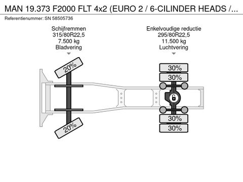 MAN FLT 4x2 (EURO 2 / 6-CILINDER HEADS / ZF16 MANUAL GEARBOX / SUNVISOR / ETC.) | Engel Trucks B.V. [11]