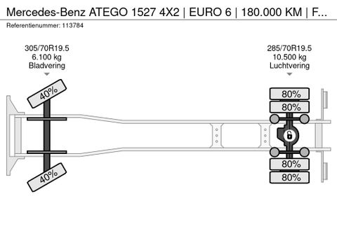 Mercedes-Benz
4X2 | EURO 6 | 180.000 KM | FASSI 65-2 | Hulleman Trucks [22]