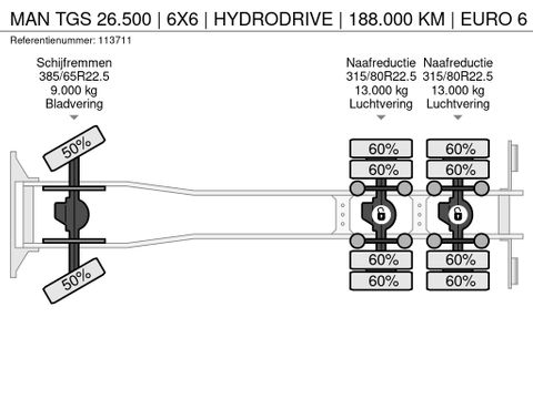 MAN
| 6X6 | HYDRODRIVE | 188.000 KM | EURO 6 | Hulleman Trucks [22]