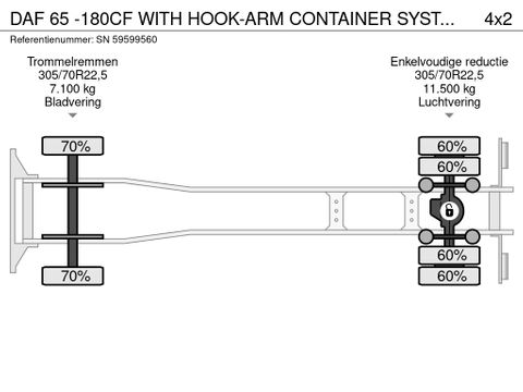 DAF -180CF WITH HOOK-ARM CONTAINER SYSTEM & HMF CRANE (EURO 2 / ZF MANUAL GEARBOX / P.T.O.) | Engel Trucks B.V. [22]