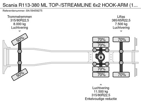 Scania ML TOP-/STREAMLINE 6x2 HOOK-ARM (12 GEARS MANUAL GEARBOX / 8.000 KG. FRONT AXLE / LIFT-AXLE / AIRCONDITIONING / P.T.O.) | Engel Trucks B.V. [12]