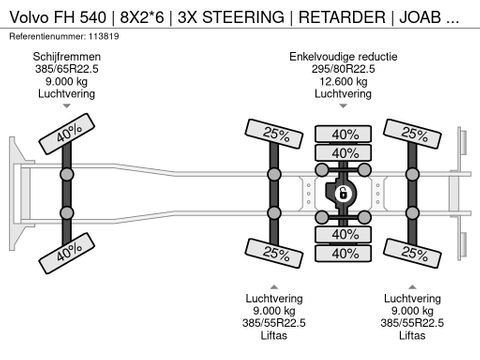 Volvo
| 8X2*6 | 3X STEERING | RETARDER | JOAB HOOK | DUAL CLUTCH | EURO 6 | Hulleman Trucks [24]