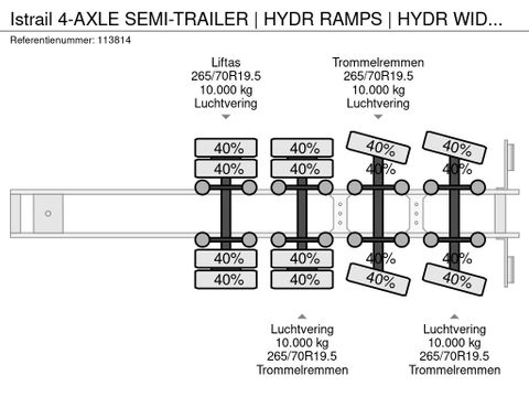 Istrail
4-AXLE SEMI-TRAILER | HYDR RAMPS | HYDR WIDENING | EXTENTION | Hulleman Trucks [20]