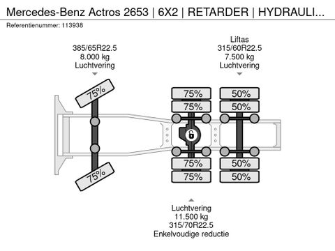 Mercedes-Benz
| 6X2 | RETARDER | HYDRAULICS | EURO 6 | Hulleman Trucks [23]