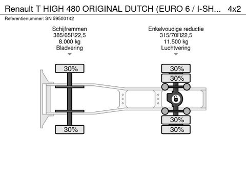 Renault ORIGINAL DUTCH (EURO 6 / I-SHIFT / RETARDER / 2x TANK / SIDE SKIRTS / ALCOA WHEELS / PARK-COOL / ETC.) | Engel Trucks B.V. [14]