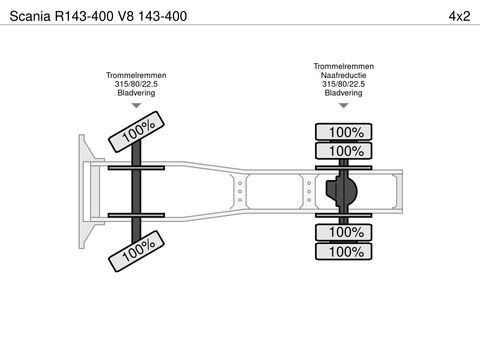 Scania 143-400 | Companjen Bedrijfswagens BV [25]