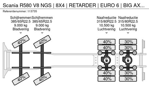 Scania
| 8X4 | RETARDER | EURO 6  | BIG AXLES | Hulleman Trucks [21]