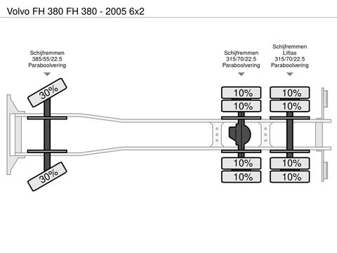 Volvo FH 380 - 2005 6x2 | Companjen Bedrijfswagens BV [24]