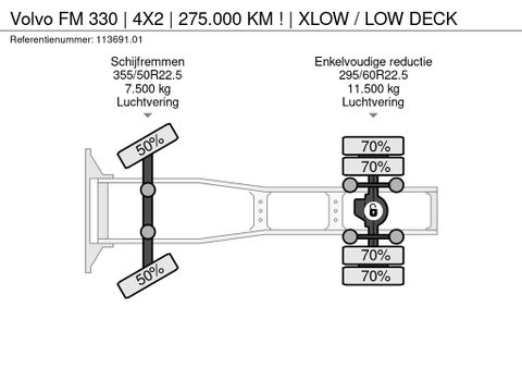Volvo
| 4X2 | 275.000 KM ! | XLOW / LOW DECK | Hulleman Trucks [20]