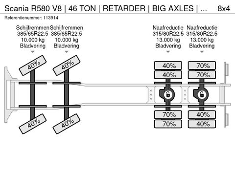 Scania
| 46 TON | RETARDER | BIG AXLES | EURO 6 | Hulleman Trucks [21]