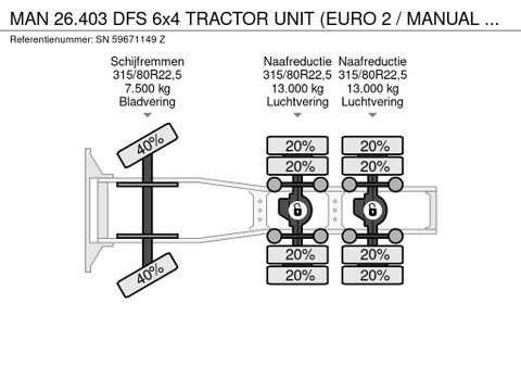 MAN DFS 6x4 TRACTOR UNIT (EURO 2 / MANUAL GEARBOX / REDUCTION AXLES / HYDRAULIC KIT / SLIDING FIFTH WHEEL / AIRCONDITIONING) | Engel Trucks B.V. [14]