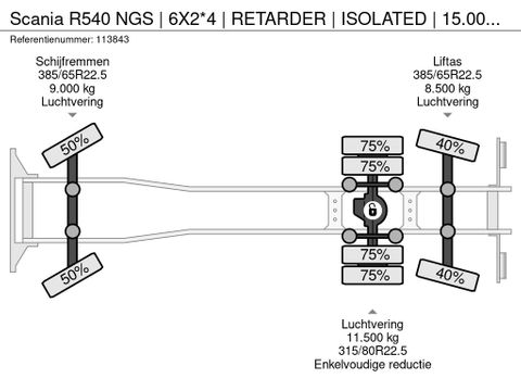 Scania
| 6X2*4 | RETARDER | ISOLATED | 15.000L | LAIT/MILK/MILCH | EURO 6 | Hulleman Trucks [23]