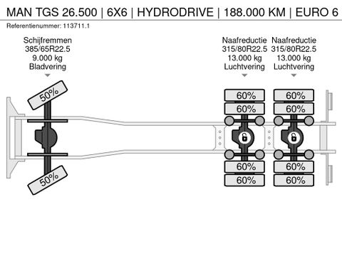 MAN
| 6X6 | HYDRODRIVE | 188.000 KM | EURO 6 | Hulleman Trucks [22]