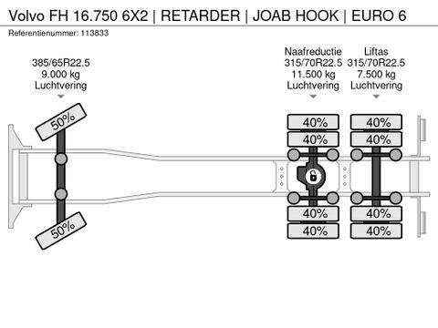 Volvo
6X2 | RETARDER | JOAB HOOK | EURO 6 | Hulleman Trucks [23]