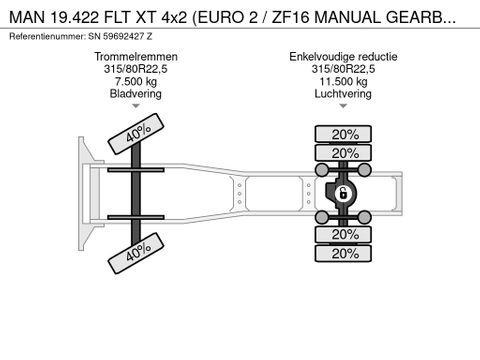 MAN FLT XT 4x2 (EURO 2 / ZF16 MANUAL GEARBOX / ZF-INTARDER / SUNVISOR / ETC.) | Engel Trucks B.V. [12]